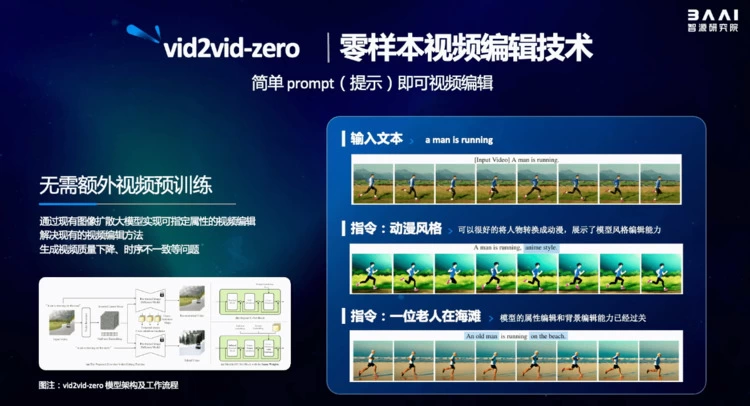 2023北京智源大会开幕“悟道3.0”大模型发布，顶级专家共话通用人工智能发展(图12)