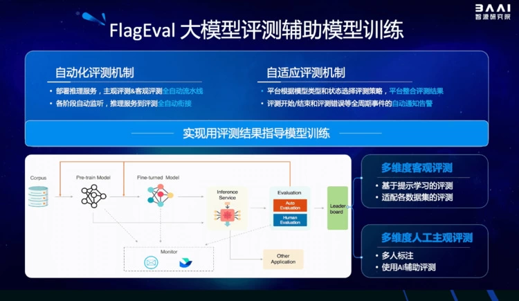 2023北京智源大会开幕“悟道3.0”大模型发布，顶级专家共话通用人工智能发展(图21)