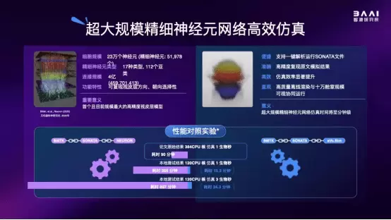 2023北京智源大会开幕“悟道3.0”大模型发布，顶级专家共话通用人工智能发展(图28)