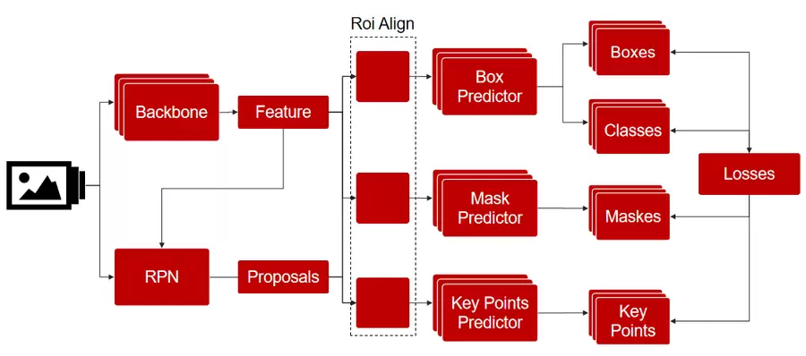微美全息开发基于Mask R-CNN的CSO及其定位点定义与智能提取技术(图1)