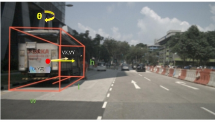 浪潮信息算法团队在自动驾驶领域所取得的核心突破(图3)