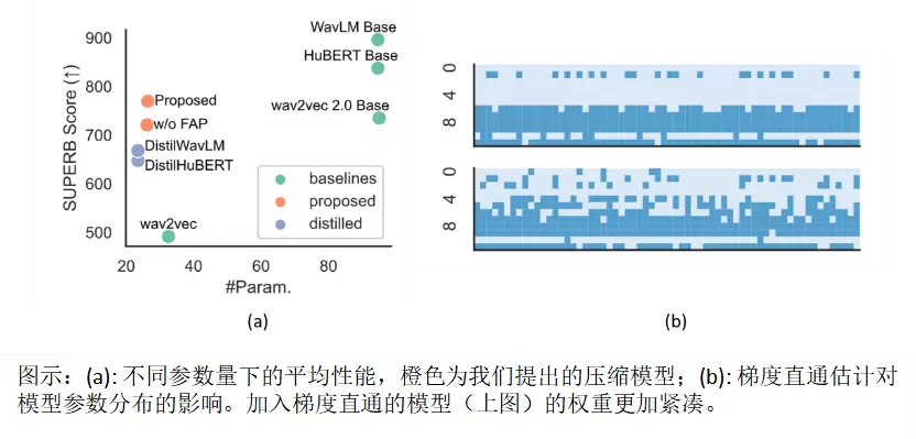 OPPO小布助手5篇论文入选国际语音顶会Interspeech 2023(图2)
