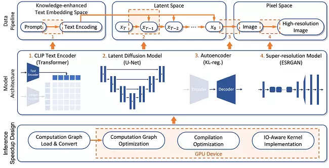 NLP领域再创佳绩！阿里云机器学习平台 PAI 多篇论文入选 ACL 2023(图3)