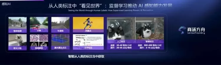 商汤董事长兼CEO徐立：人工智能的十年演进(图3)