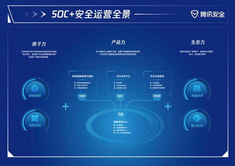 共探数字化时代安全新思路，腾讯安全联合FreeBuf举办安全运营高峰论坛(图3)