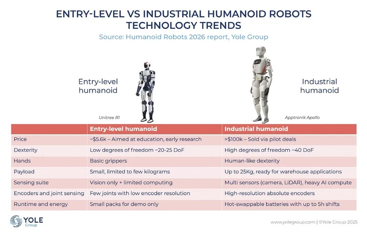 “机器人之眼”终结传感器堆叠｜Yole全球人形机器人报告(图2)