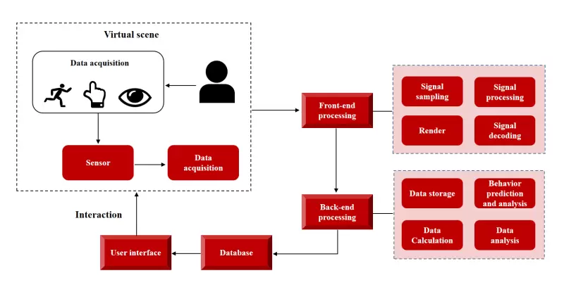 开启数字媒体新纪元，微美全息构建交互式虚拟现实仿真数字媒体系统(图1)