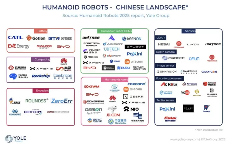 “机器人之眼”终结传感器堆叠｜Yole全球人形机器人报告(图5)
