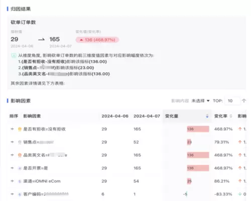 数势科技智能分析AI Agent 何以在市场中脱颖而出?(图10) 数势科技智能分析AI Agent 何以在市场中脱颖而出?(图10)