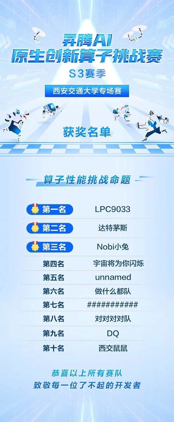 高校专场赛年度收官战圆满落幕 2024昇腾AI原生创新算子挑战赛西安交通大学专场赛成功举办(图2)