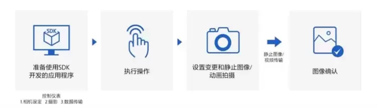 索尼SDK携手鳍源科技，打造影视级水下无人机解决方案(图7)