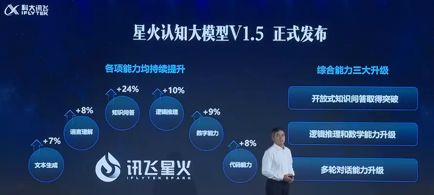 《人工智能大模型体验报告2.0》出炉：讯飞星火夺冠，得分逼近人类(图3)