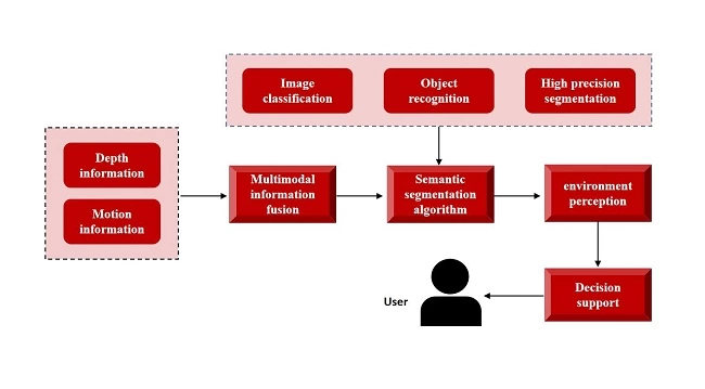 推动计算机视觉技术创新，微美全息研究基于语义分割的机器视觉算法(图1)