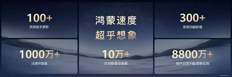 华为Mate 80系列与Mate X7首发搭载HarmonyOS 6发布，AI交互与生态创新齐突破(图2)