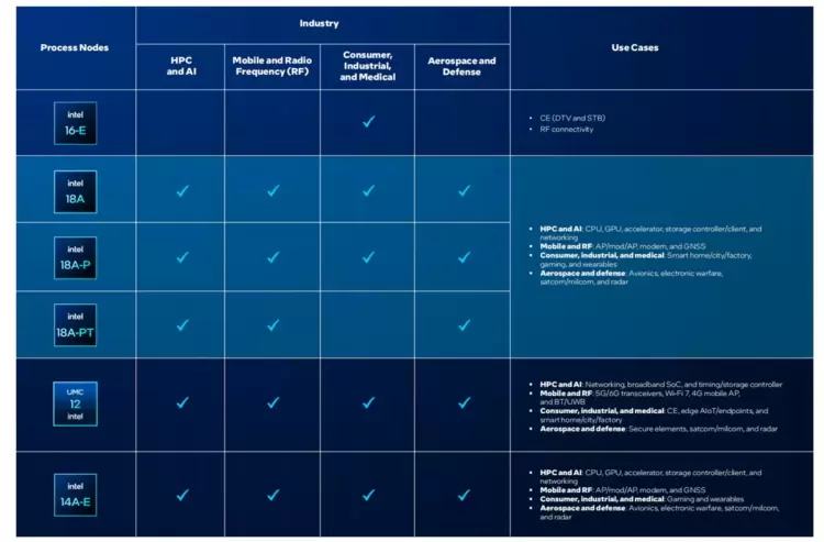 英特尔的务实转向：从技术导向到客户共振(图3)