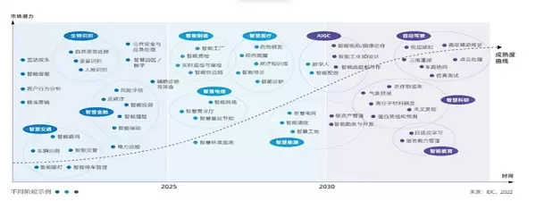 千模大战正酣，人工智能加速落地(图2)