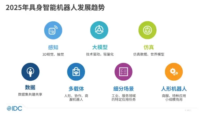 七大趋势洞见2025年具身智能机器人发展(图1)