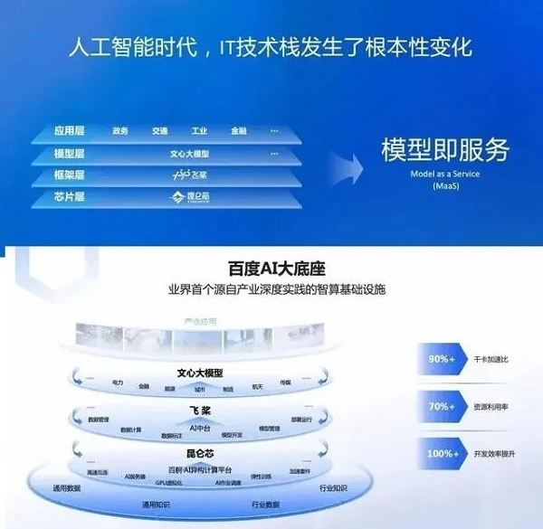 千模大战正酣，人工智能加速落地(图3)