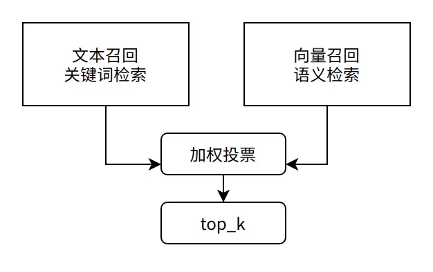 大模型技术实践（三）｜10分钟用LangChain和Llama 2打造心灵疗愈机器人(图18)