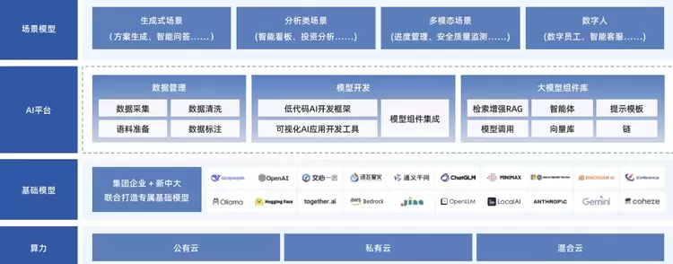 新中大六和AI智能平台全面部署接入DeepSeek，赋能工程企业新型竞争力(图1)