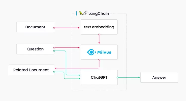 大模型技术实践（三）｜10分钟用LangChain和Llama 2打造心灵疗愈机器人(图4)