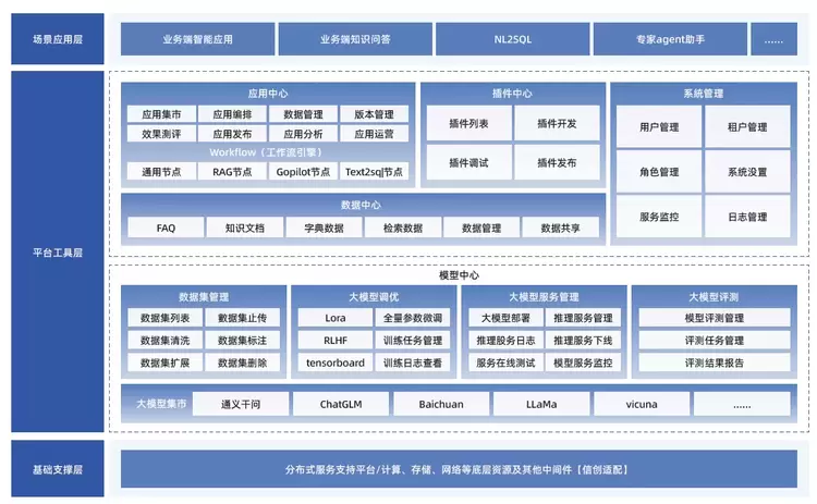 新中大六和AI智能平台全面部署接入DeepSeek，赋能工程企业新型竞争力(图3)