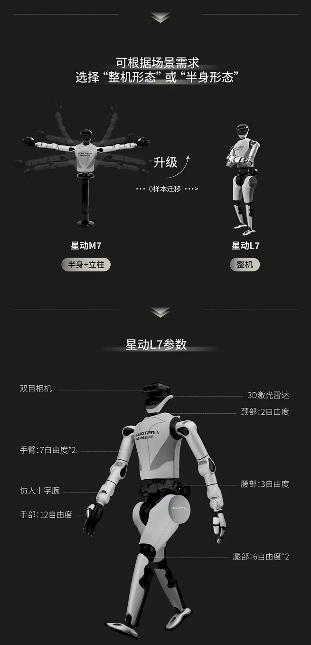 跳街舞、打螺丝“整活干活双在线”！星动纪元发布全尺寸双足人形机器人星动L7！(图4)