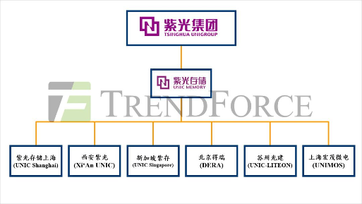 紫光存储回应解散传闻(图1)