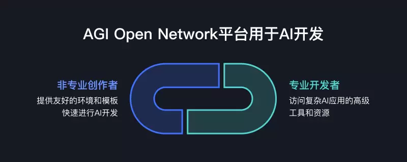 AGI Open Network（AON）：赋能每个人创建、部署和货币化AI Agent(图5)