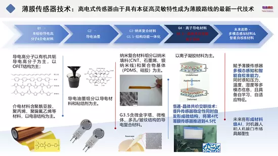 新一代薄膜压力传感,重塑机器人触觉未来(图5) 新一代薄膜压力传感,重塑机器人触觉未来(图5)