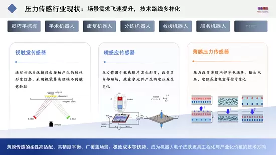 新一代薄膜压力传感,重塑机器人触觉未来(图4) 新一代薄膜压力传感,重塑机器人触觉未来(图4)