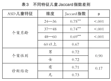 AI辅助孤独症儿童个性化干预,大米和小米最新研究成果在重要期刊发布(图1) AI辅助孤独症儿童个性化干预,大米和小米最新研究成果在重要期刊发布(图1)
