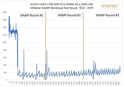科赋KLEVV CRAS C700 RGB SSD产品测评(图20) 科赋KLEVV CRAS C700 RGB SSD产品测评(图20)