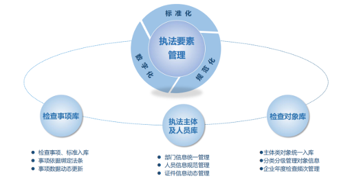 图片[5]-软盟助力“宜码护企”小程序开发，赋能远安司法局行政执法革新-软盟