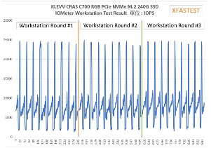 科赋KLEVV CRAS C700 RGB SSD产品测评(图23) 科赋KLEVV CRAS C700 RGB SSD产品测评(图23)