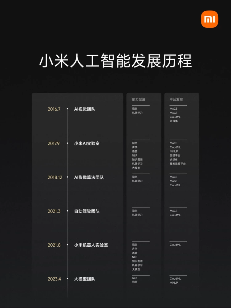 雷军：小米研发大模型的方向是轻量化和本地部署(图5)