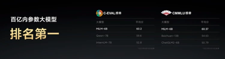 雷军：小米研发大模型的方向是轻量化和本地部署(图9)