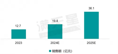 2025首份AI报告发布《2025中国AI Infra平台市场发展研究报告》(图3)
