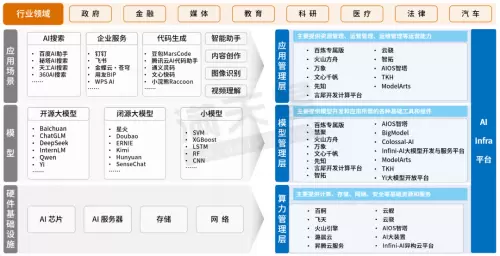 2025首份AI报告发布《2025中国AI Infra平台市场发展研究报告》(图2)