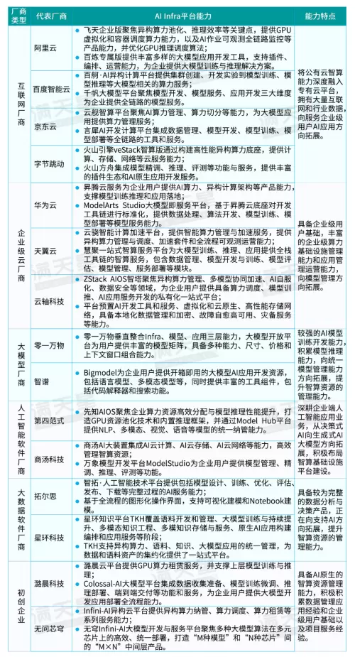 2025首份AI报告发布《2025中国AI Infra平台市场发展研究报告》(图4)