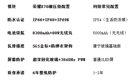 防水最好的手机横空出世！IP69K军工认证+8300mAh续航怪兽(图2)
