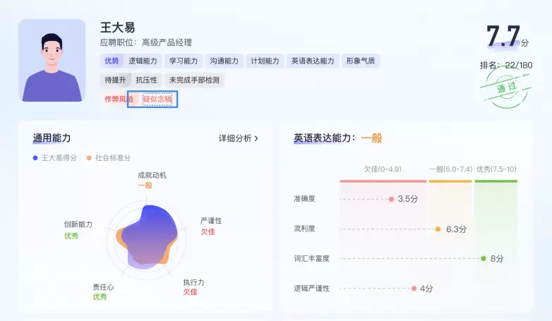 年初之际，预测2025年AI面试软件市场增量数据！(图3)