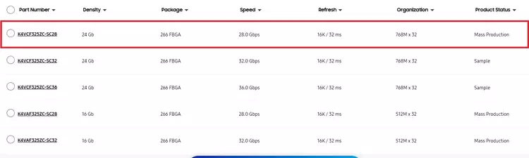 三星正式启动3GB GDDR7 28Gbps内存芯片量产(图2)