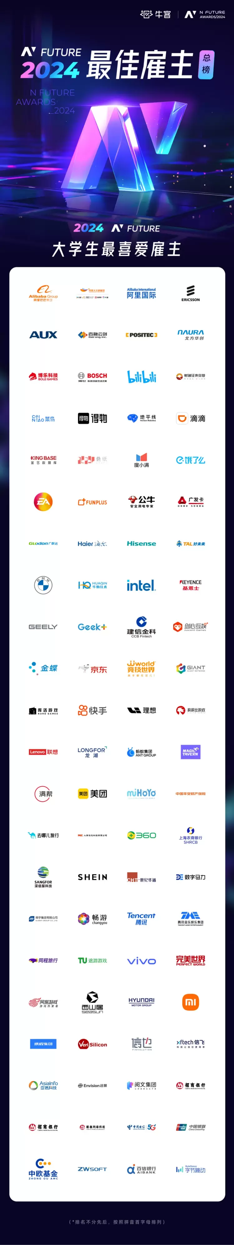 “AI+招聘，正当潮”，2024NFuture最佳雇主总榜单公布！(图1)