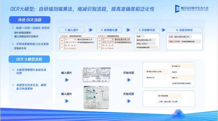 腾讯吴永坚：打通AI大模型落地全链条，助力千行百业更智能、更高效(图3)