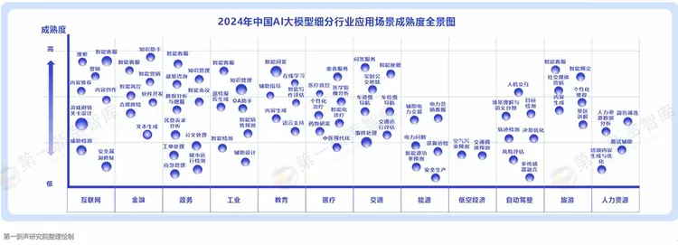 《2024中国AI大模型产业发展与应用研究报告》发布，美洽案例被引用(图7)