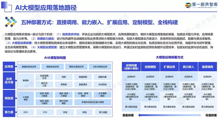《2024中国AI大模型产业发展与应用研究报告》发布，美洽案例被引用(图16)