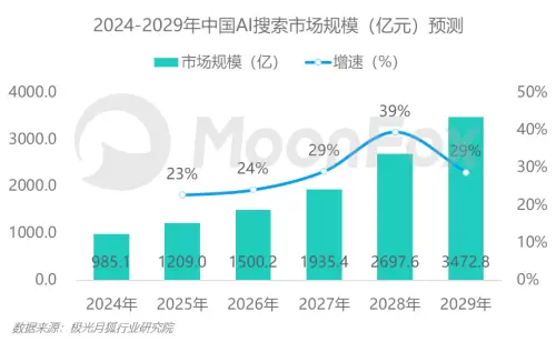 《2024中国AI搜索行业发展报告》(图3)