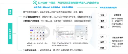 《2024中国AI搜索行业发展报告》(图7)