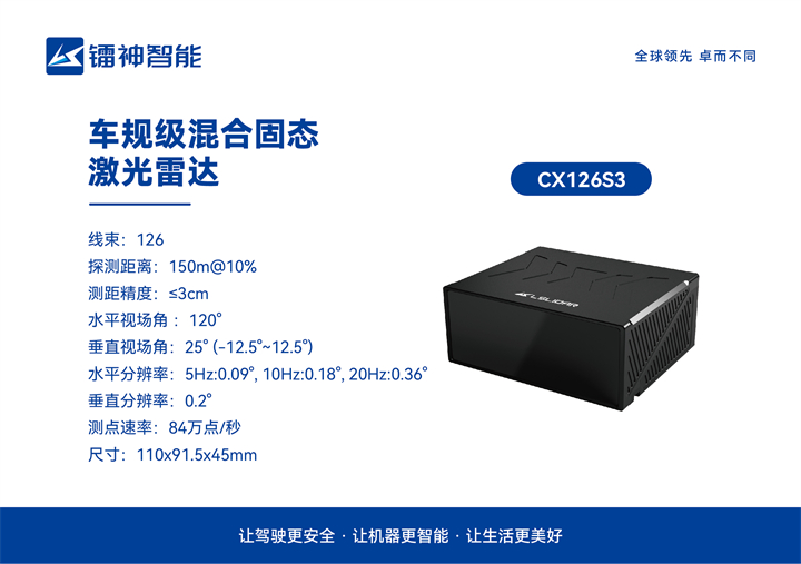 镭神智能创新升级车载激光雷达灰尘过滤算法，为智能驾驶安全护航(图14)